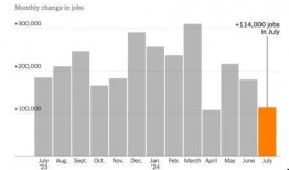 爆料非农就业数据最新,市场波动加剧！